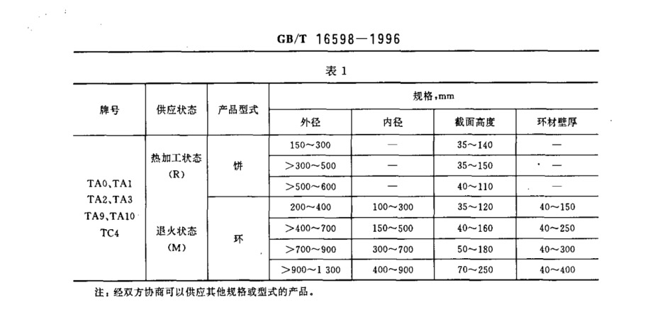 產(chǎn)品的牌號、狀態(tài)和規(guī)格