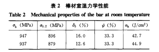 棒材室溫力學(xué)性能 棒材室溫力學(xué)性能