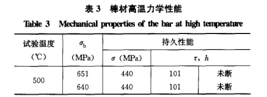 棒材高溫力學(xué)性能 棒材高溫力學(xué)性能