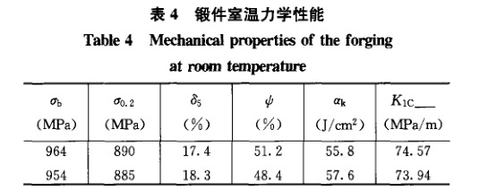 鍛件室溫力學(xué)性能 鍛件室溫力學(xué)性能