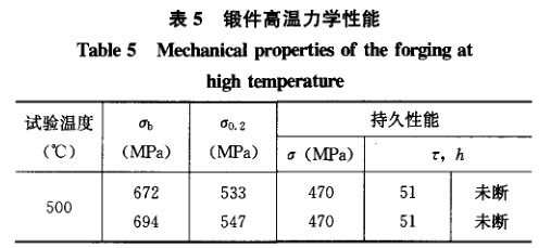 鍛件高溫力學(xué)性能 鍛件高溫力學(xué)性能
