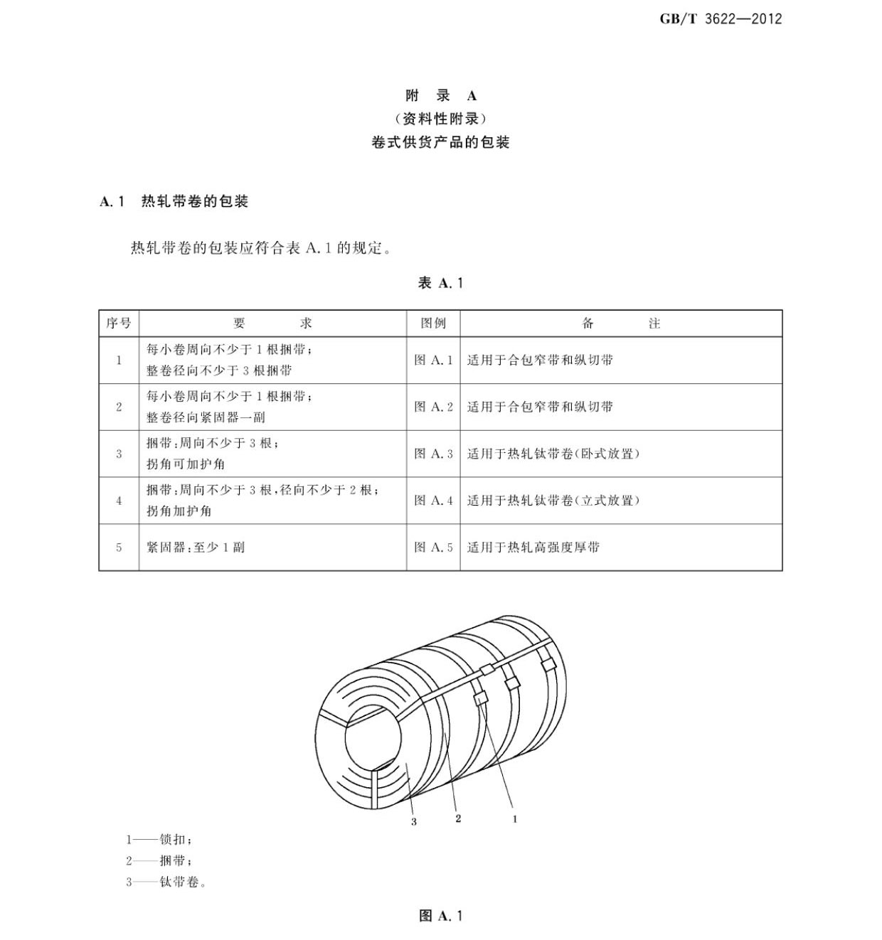 鈦及鈦合金帶箔材國家標準GB/T 3622-2012