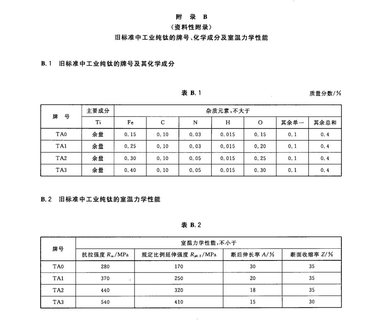 1633250476623699.jpg 鈦及鈦合金餅和環國家標準 GB/T 16598-2013